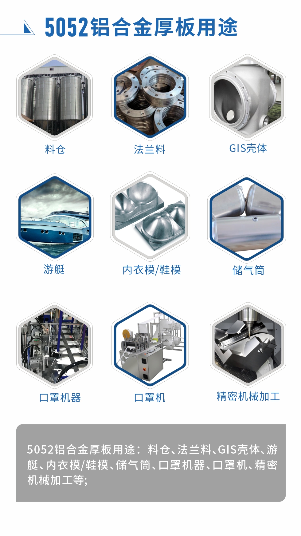 5052鋁合金薄板用途： 汽車用鋁合金、3C產(chǎn)品、電腦支架、高端幕墻板、高端氧化料、易拉罐罐體/蓋、百葉窗、拉桿箱、鋁制家具、門板/門把手、標(biāo)牌、裝飾裝潢等