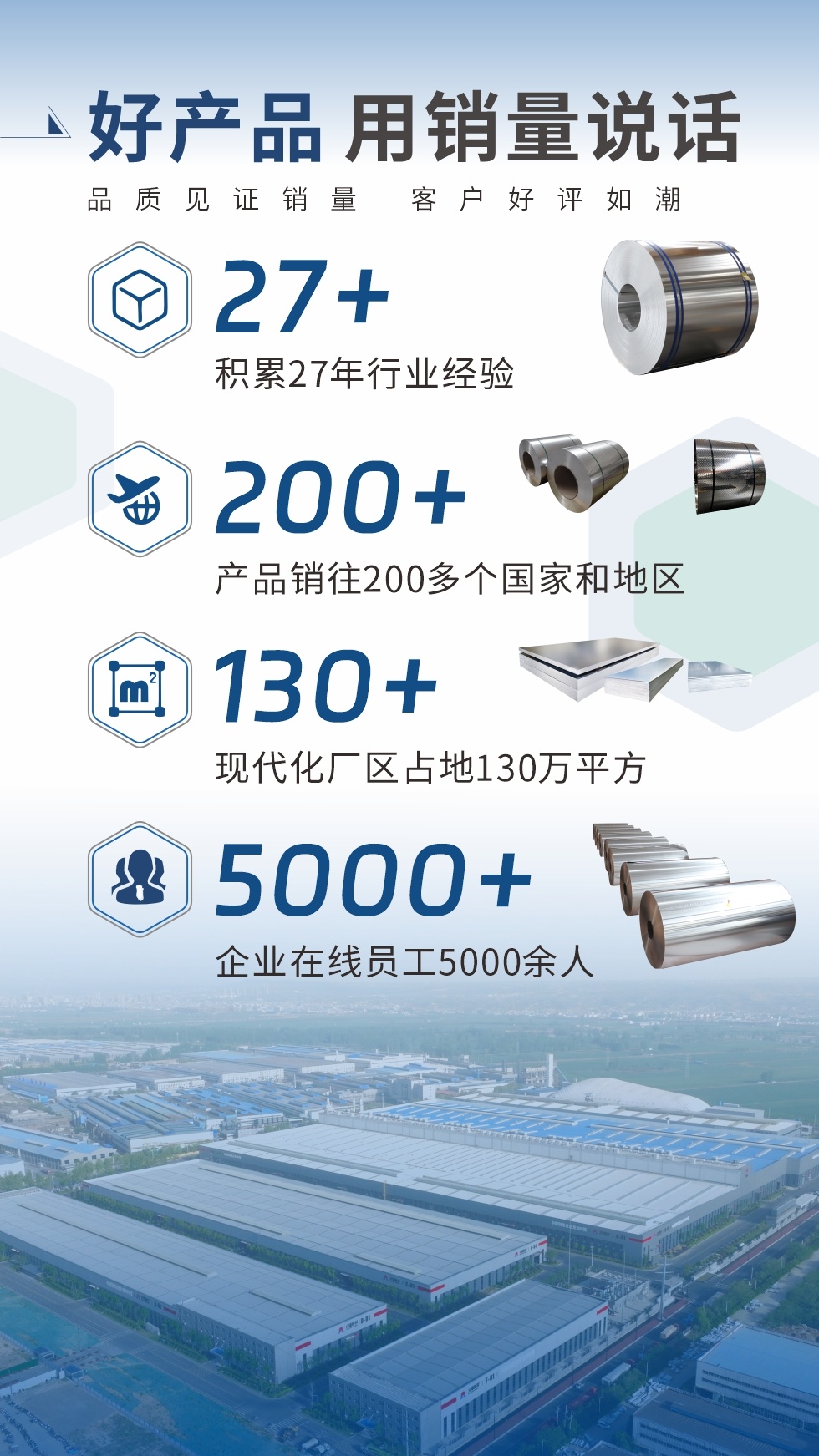 好產品 用銷量說話（品質見證銷量  客戶好評如潮）;27+：積累27年行業(yè)經驗;200+：產品銷往200多個國家和地區(qū);130+：現(xiàn)代化廠區(qū)占地130萬平方;5000+:企業(yè)在線員工5000余人。
