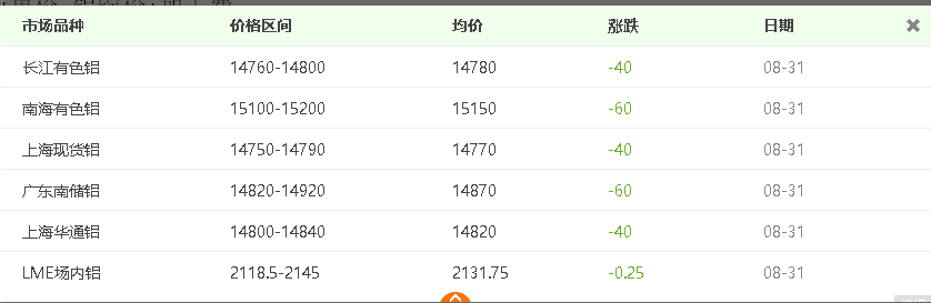 自從看了介紹鋁板價格計算方法,再也用不到計算機了! 自從看了介紹鋁板價格計算方法,再也用不到計算機了!