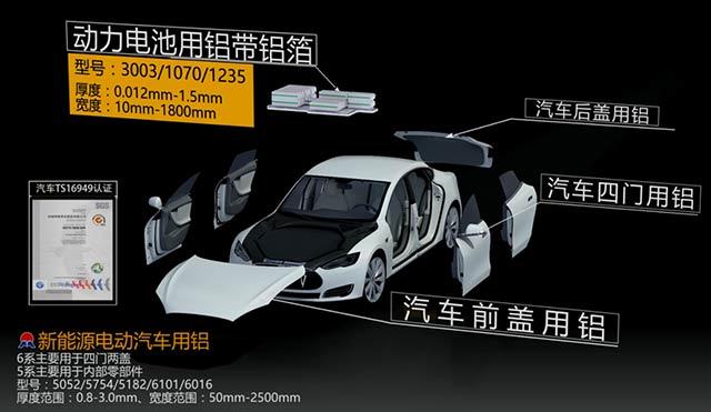 情系汽車輕量化鋁板，明泰鋁業攜手共創綠水青山